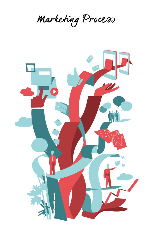 Marketing Process